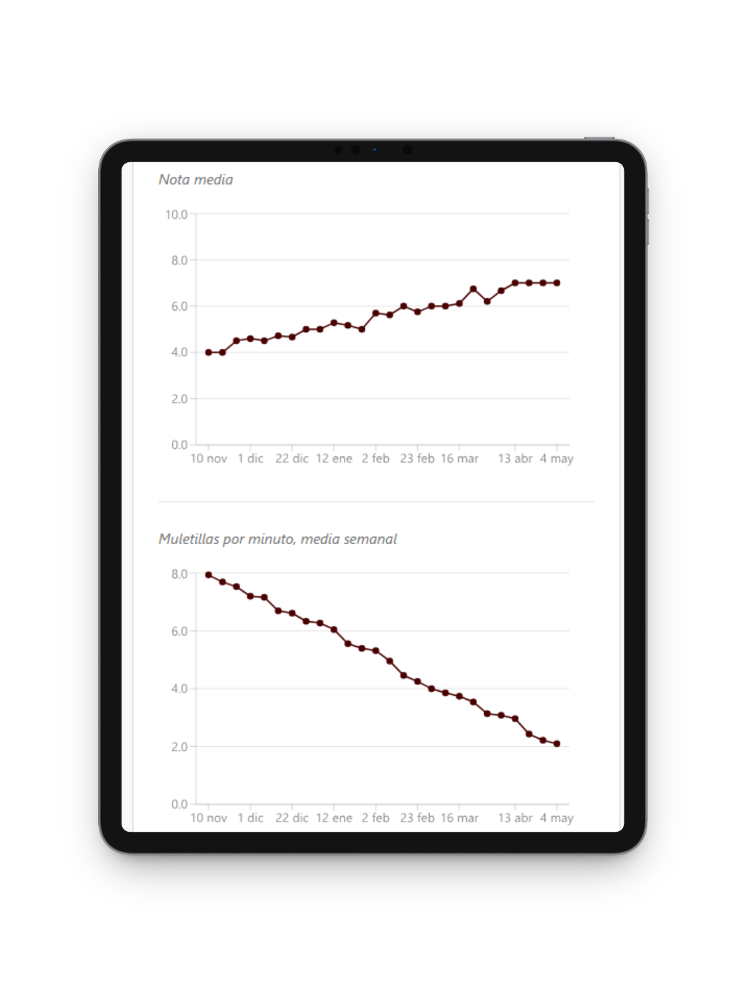 Pantalla de estadísticas en un iPad